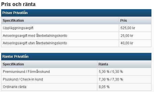 räntor och avgifter för Nordea Privatlån 2017